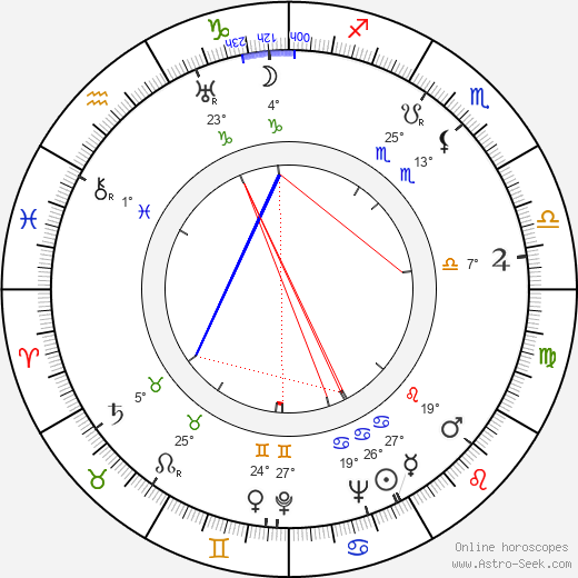Ky Duyen birth chart, biography, wikipedia 2022, 2023