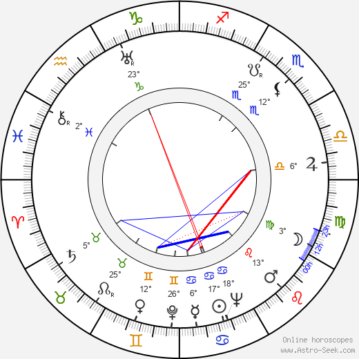 Linda Gray birth chart, biography, wikipedia 2023, 2024