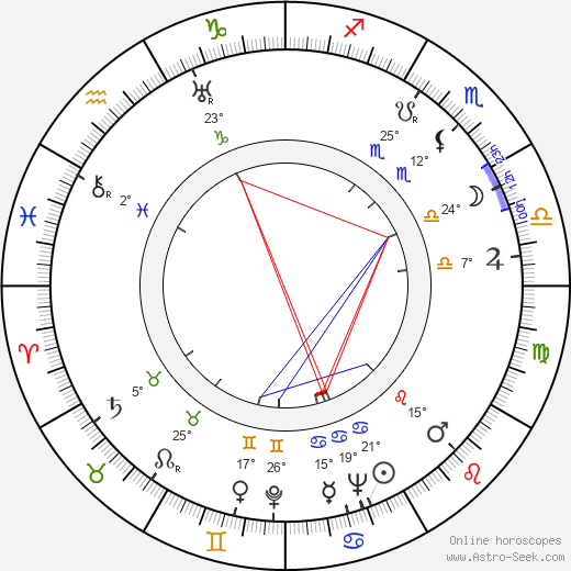 Lucas Demare birth chart, biography, wikipedia 2023, 2024