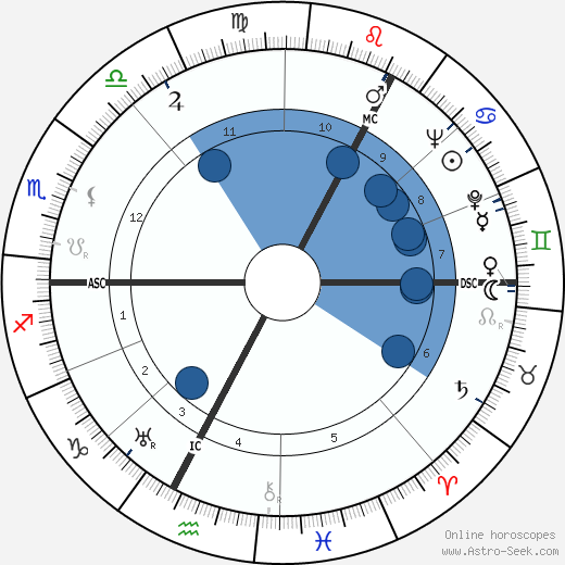 Peter McIntyre wikipedia, horoscope, astrology, instagram