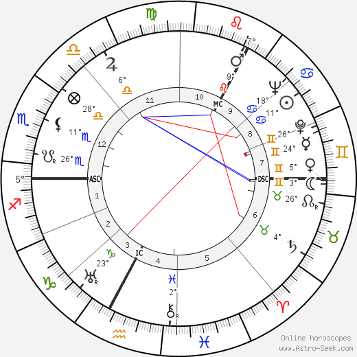 Peter McIntyre birth chart, biography, wikipedia 2024, 2025