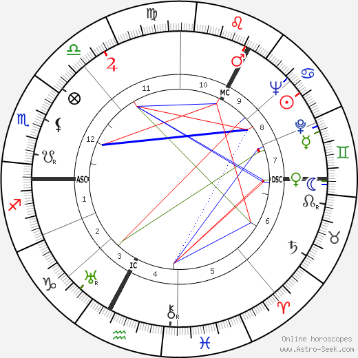 Peter McIntyre birth chart, Peter McIntyre astro natal horoscope, astrology