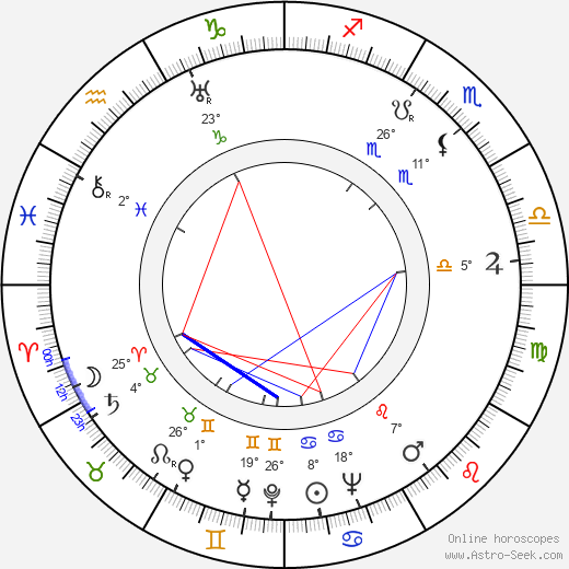 Pierre Duncan birth chart, biography, wikipedia 2024, 2025