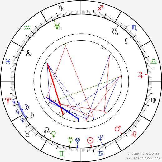 Pierre Duncan birth chart, Pierre Duncan astro natal horoscope, astrology