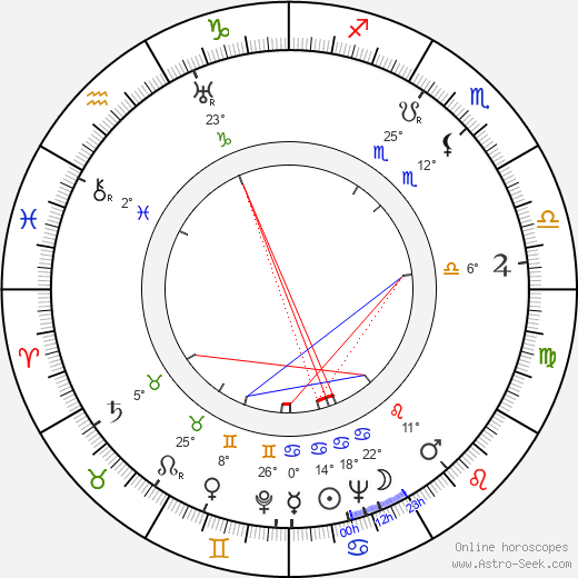 Ralph Volkie birth chart, biography, wikipedia 2024, 2025