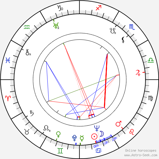 Ralph Volkie birth chart, Ralph Volkie astro natal horoscope, astrology