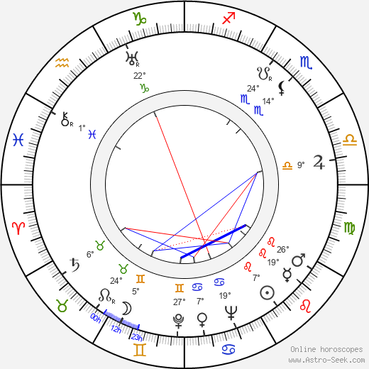 Sally Anne Golden birth chart, biography, wikipedia 2024, 2025