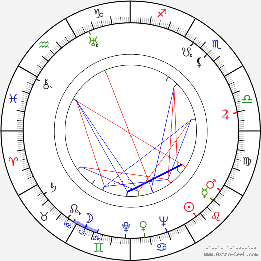 Sally Anne Golden birth chart, Sally Anne Golden astro natal horoscope, astrology