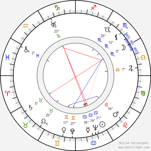 Satsuo Yamamoto birth chart, biography, wikipedia 2024, 2025