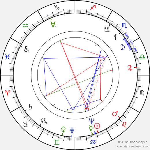 Satsuo Yamamoto birth chart, Satsuo Yamamoto astro natal horoscope, astrology