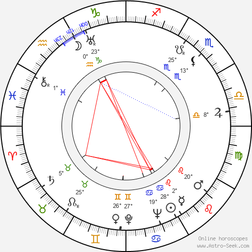 Thomas Owen birth chart, biography, wikipedia 2023, 2024