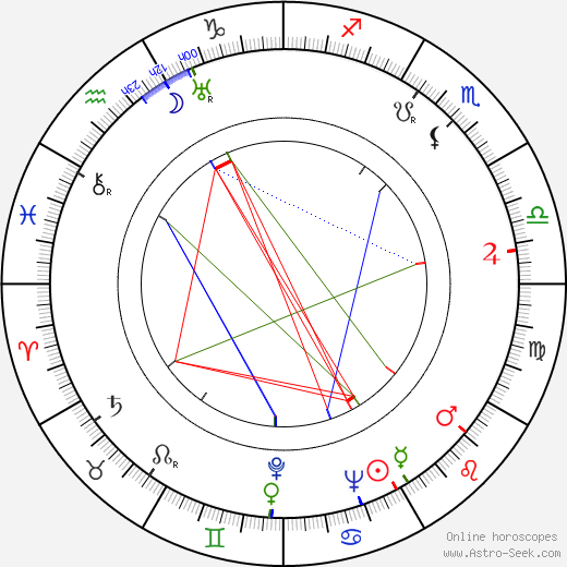 Thomas Owen birth chart, Thomas Owen astro natal horoscope, astrology