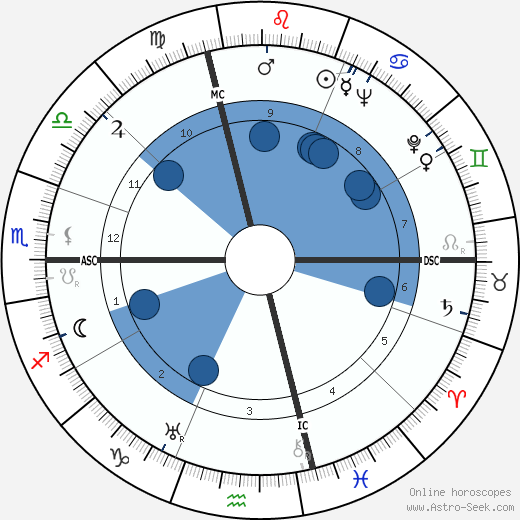 Vittorio Gorresio wikipedia, horoscope, astrology, instagram