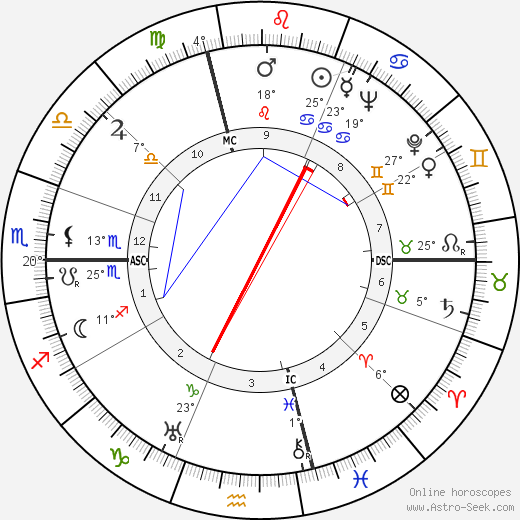 Vittorio Gorresio birth chart, biography, wikipedia 2024, 2025