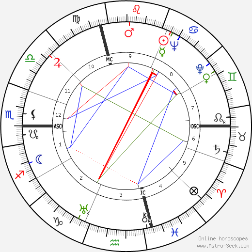 Vittorio Gorresio birth chart, Vittorio Gorresio astro natal horoscope, astrology