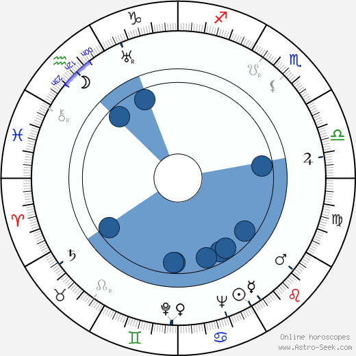 Vladimir Suchobokov wikipedia, horoscope, astrology, instagram