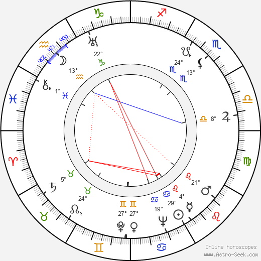 Vladimir Suchobokov birth chart, biography, wikipedia 2024, 2025