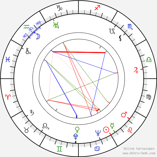 Vladimir Suchobokov birth chart, Vladimir Suchobokov astro natal horoscope, astrology