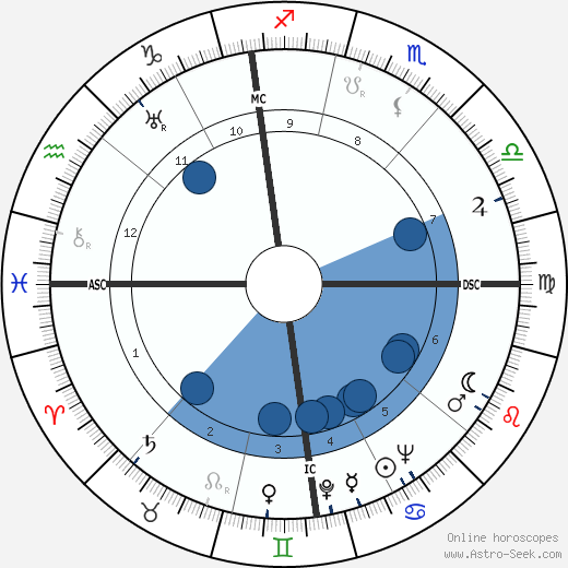 Wallace A. Sherrill wikipedia, biography, birth chart, instagram Wallace A. Sherrill wikipedia, horoscope, astrology, instagram