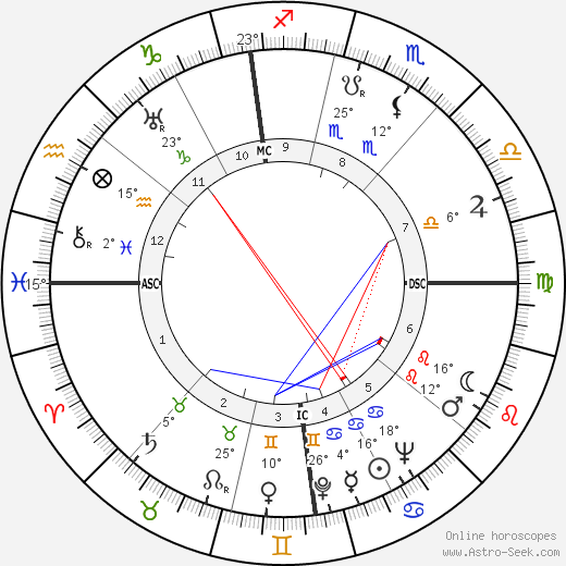 Wallace A. Sherrill birth chart, biography, wikipedia 2023, 2024