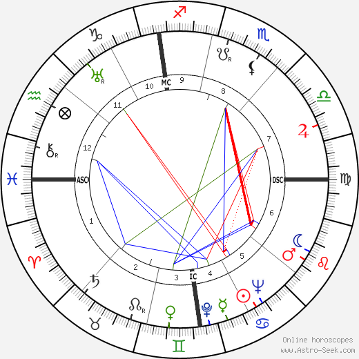 Wallace A. Sherrill birth chart, Wallace A. Sherrill astro natal horoscope, astrology