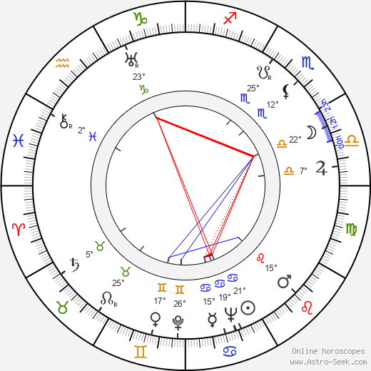 William Hanna birth chart, biography, wikipedia 2023, 2024