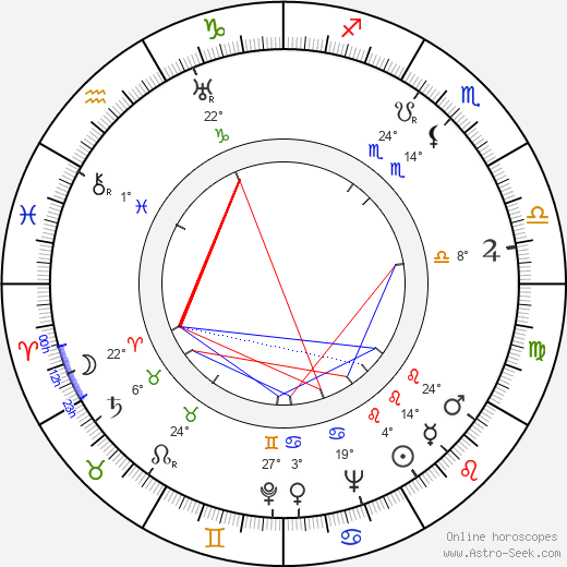 Žofie Napravilová birth chart, biography, wikipedia 2023, 2024