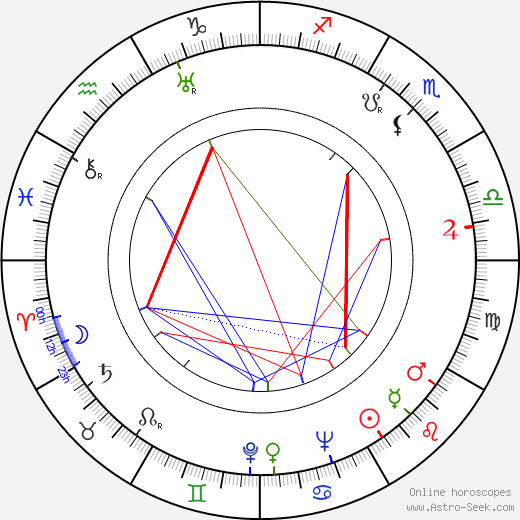 Žofie Napravilová birth chart, Žofie Napravilová astro natal horoscope, astrology