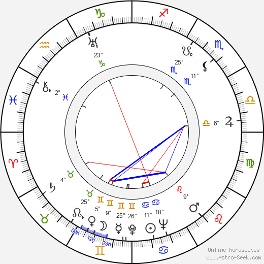 Žorž Skrigin birth chart, biography, wikipedia 2024, 2025