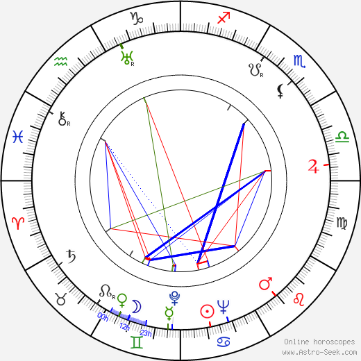 Žorž Skrigin birth chart, Žorž Skrigin astro natal horoscope, astrology