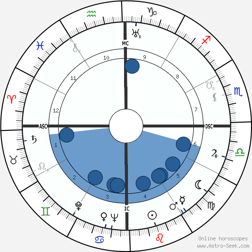 Adoniran Barbosa horoscope, astrology, sign, zodiac, date of birth, instagram