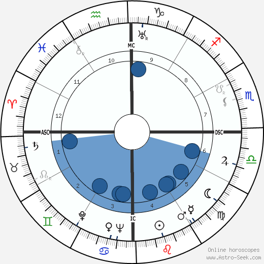 Adoniran Barbosa wikipedia, biography, birth chart, instagram Adoniran Barbosa wikipedia, horoscope, astrology, instagram