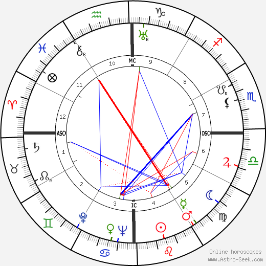 Adoniran Barbosa birth chart, Adoniran Barbosa astro natal horoscope, astrology