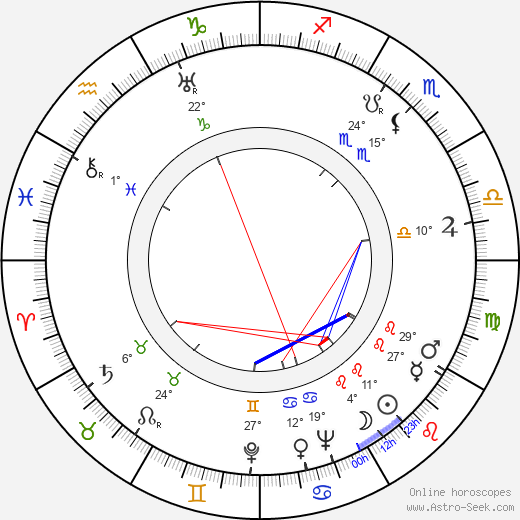 Anita Page birth chart, biography, wikipedia 2023, 2024