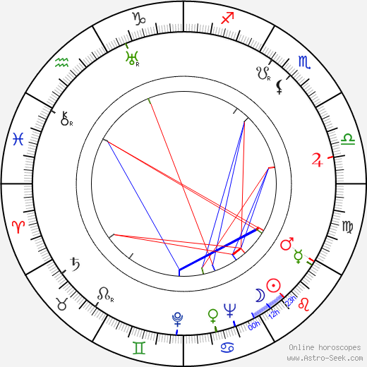 Anita Page birth chart, Anita Page astro natal horoscope, astrology