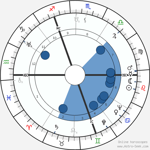 Bruno Coquatrix wikipedia, biography, birth chart, instagram Bruno Coquatrix wikipedia, horoscope, astrology, instagram