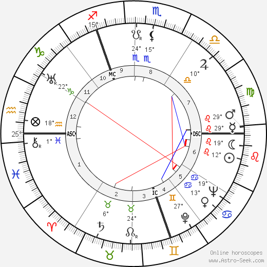 Bruno Coquatrix birth chart, biography, wikipedia 2023, 2024