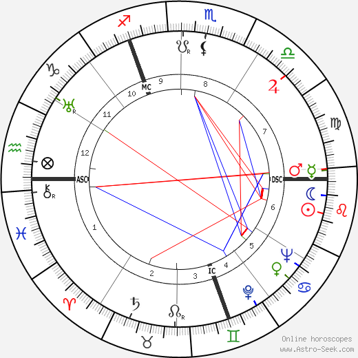 Bruno Coquatrix birth chart, Bruno Coquatrix astro natal horoscope, astrology