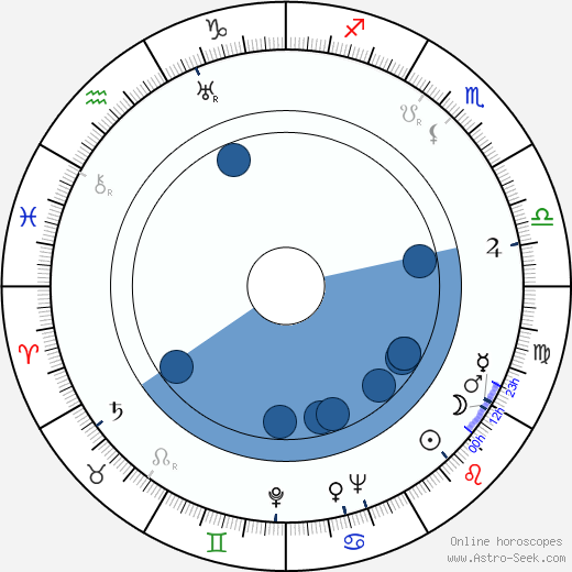 Charles Crichton wikipedia, horoscope, astrology, instagram