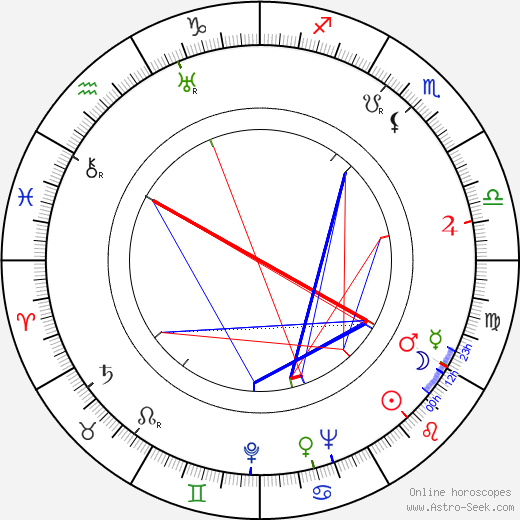 Charles Crichton birth chart, Charles Crichton astro natal horoscope, astrology