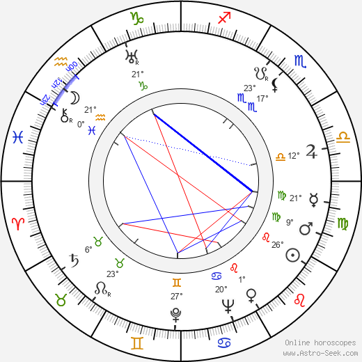 Eero Saarinen birth chart, biography, wikipedia 2024, 2025