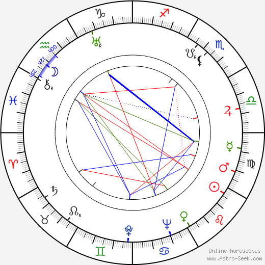 Eero Saarinen birth chart, Eero Saarinen astro natal horoscope, astrology