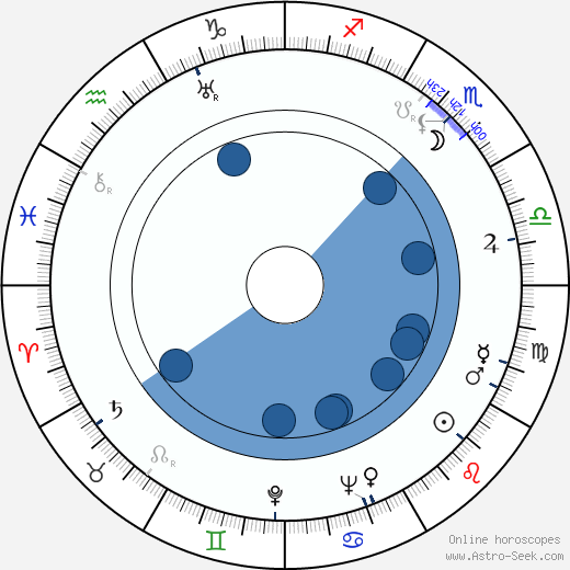 Eliot Fette Noyes Oroscopo, astrologia, Segno, zodiac, Data di nascita, instagram