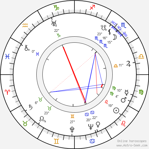 Eliot Fette Noyes birth chart, biography, wikipedia 2024, 2025