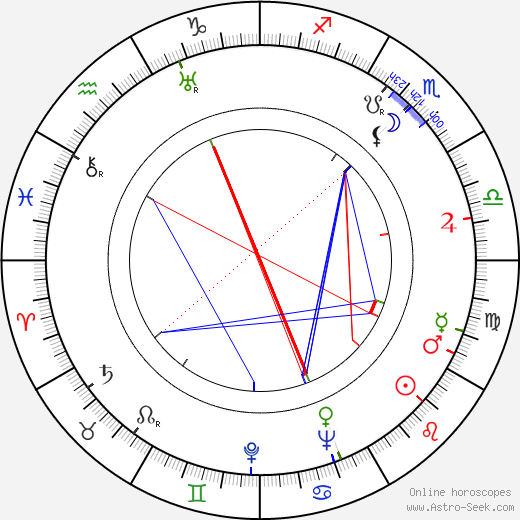 Eliot Fette Noyes birth chart, Eliot Fette Noyes astro natal horoscope, astrology