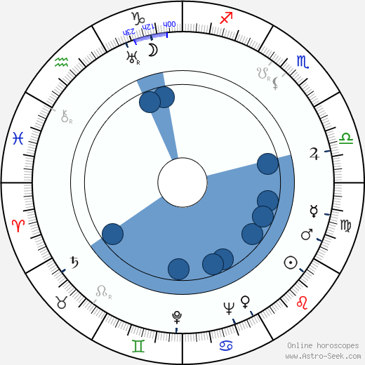Erkki Aaltonen horoscope, astrology, sign, zodiac, date of birth, instagram