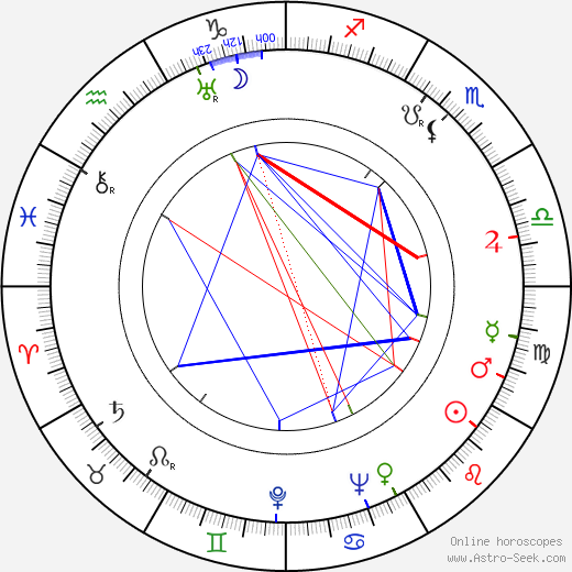 Erkki Aaltonen birth chart, Erkki Aaltonen astro natal horoscope, astrology