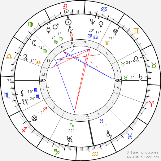 Eugène Leroy birth chart, biography, wikipedia 2023, 2024