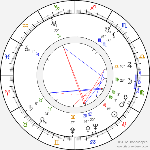 František Müller birth chart, biography, wikipedia 2024, 2025