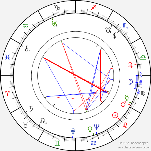 František Müller birth chart, František Müller astro natal horoscope, astrology